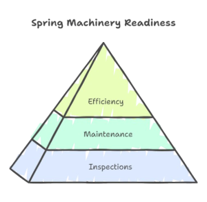 Preparing Your Machinery for Spring Use