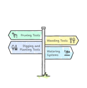 Garden Maintenance Tools